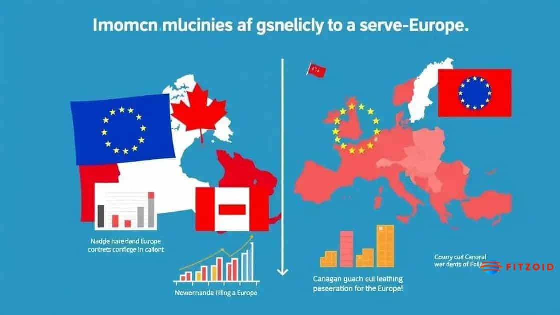 Key agreements between Canada and Europe