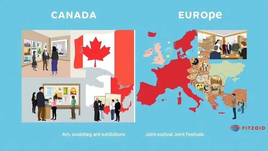 Cultural exchanges fostering connections
