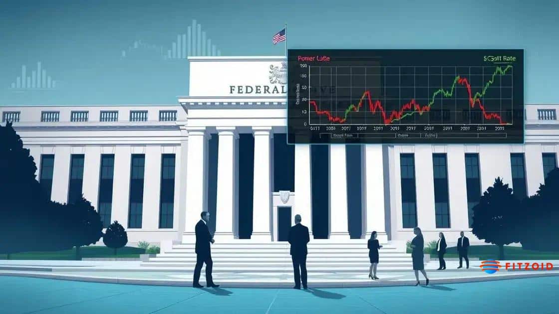 The role of the Federal Reserve in rate changes