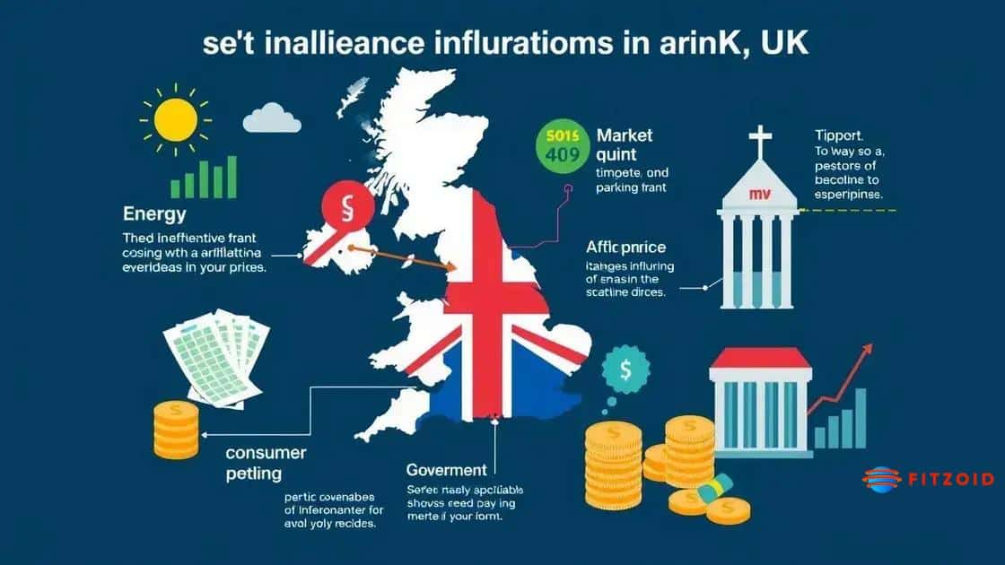 Factors influencing inflation in the UK