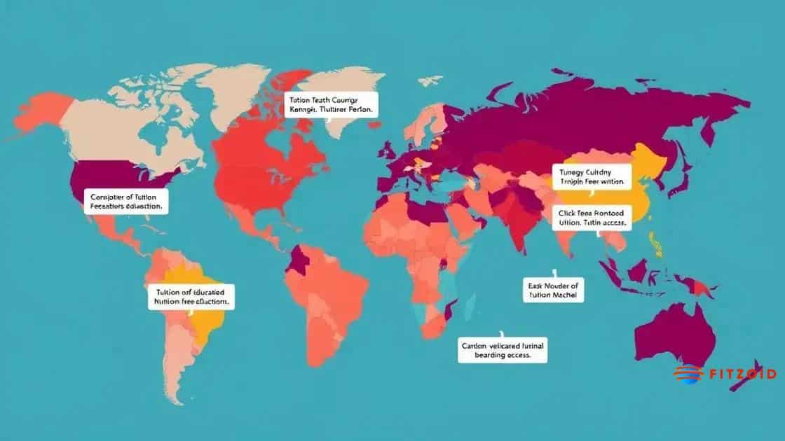 Global perspectives on tuition fees